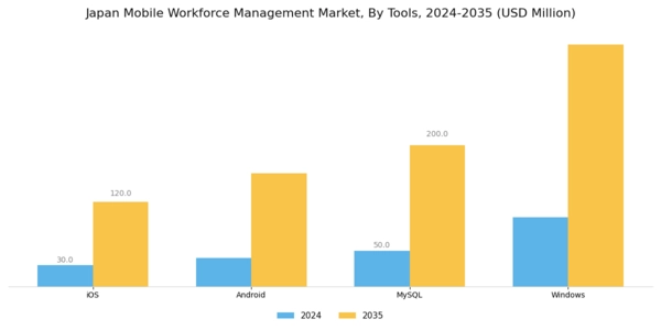 Japan Mobile Workforce Management Market Segment Image 2