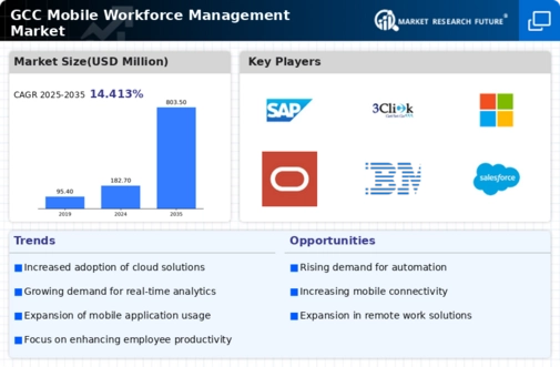 GCC Mobile Workforce Management Market Infographic