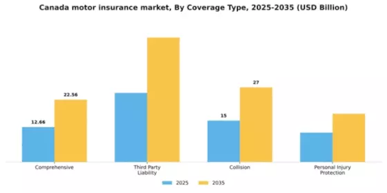 Canada Motor Insurance Market Segment Image 0
