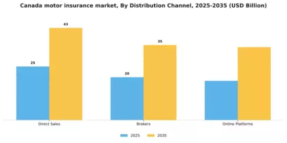 Canada Motor Insurance Market Segment Image 2