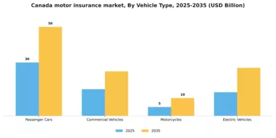 Canada Motor Insurance Market Segment Image 3