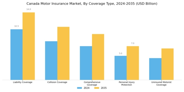 Canada Motor Insurance Market Segment Image 0