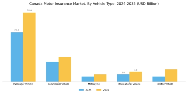 Canada Motor Insurance Market Segment Image 1