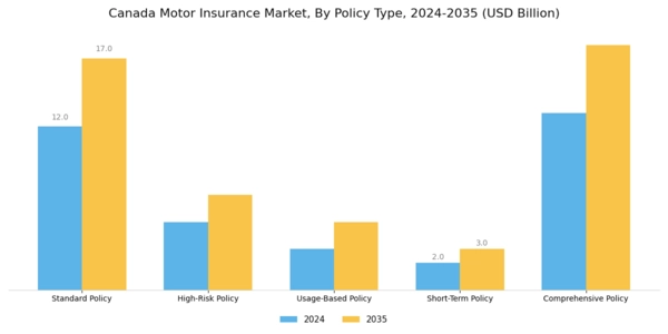 Canada Motor Insurance Market Segment Image 2