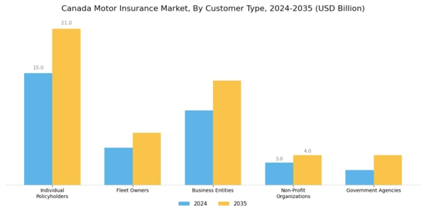 Canada Motor Insurance Market Segment Image 3