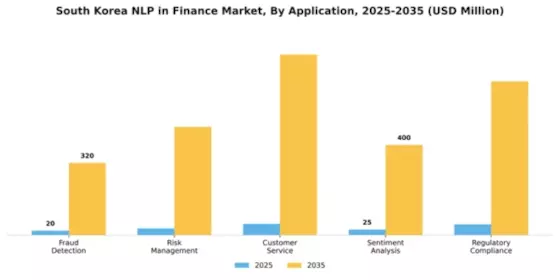 South Korea Nlp In Finance Market Segment Image 0