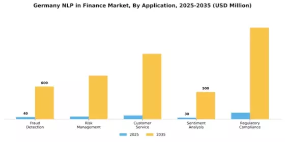 Germany Nlp In Finance Market Segment Image 0