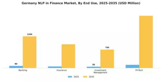 Germany Nlp In Finance Market Segment Image 3