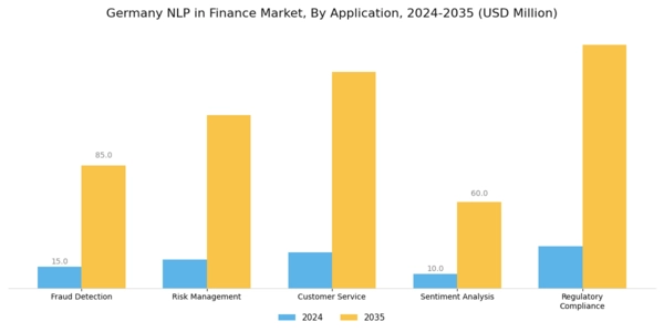 Germany Nlp In Finance Market Segment Image 0