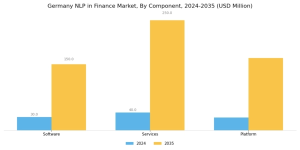 Germany Nlp In Finance Market Segment Image 2