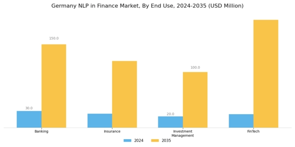 Germany Nlp In Finance Market Segment Image 3