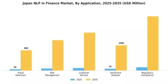 Japan Nlp In Finance Market Segment Image 0