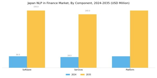 Japan Nlp In Finance Market Segment Image 2