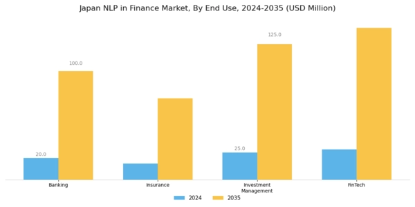 Japan Nlp In Finance Market Segment Image 3