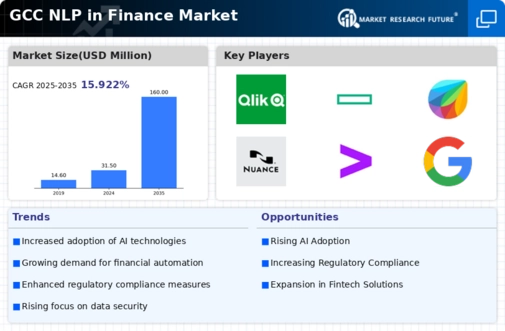 GCC Nlp In Finance Market Infographic