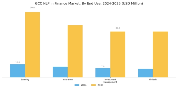 GCC Nlp In Finance Market Segment Image 3