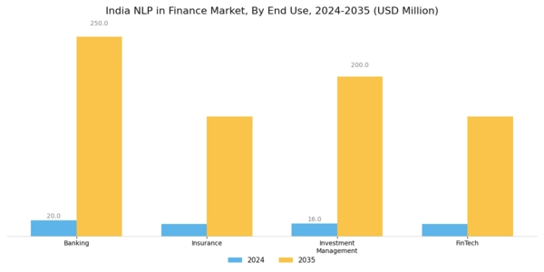 India Nlp In Finance Market Segment Image 3