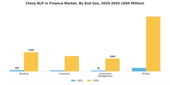 China Nlp In Finance Market Segment Image 3