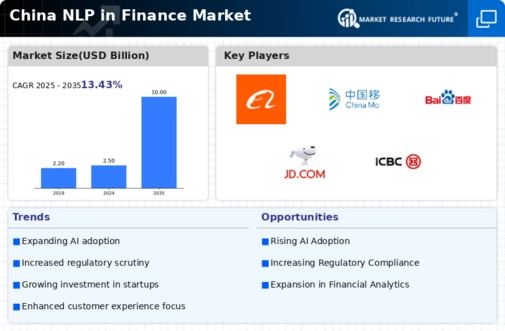 China Nlp In Finance Market Infographic