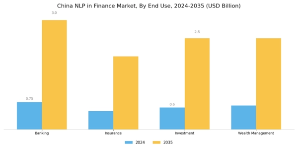 China Nlp In Finance Market Segment Image 1