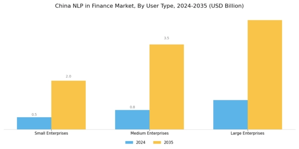 China Nlp In Finance Market Segment Image 4