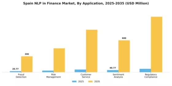 Spain Nlp In Finance Market Segment Image 0