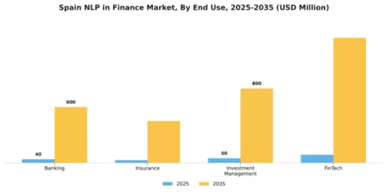 Spain Nlp In Finance Market Segment Image 3