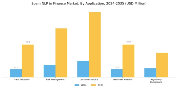 Spain Nlp In Finance Market Segment Image 0