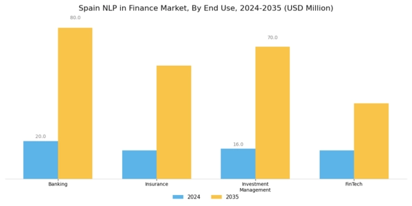 Spain Nlp In Finance Market Segment Image 3