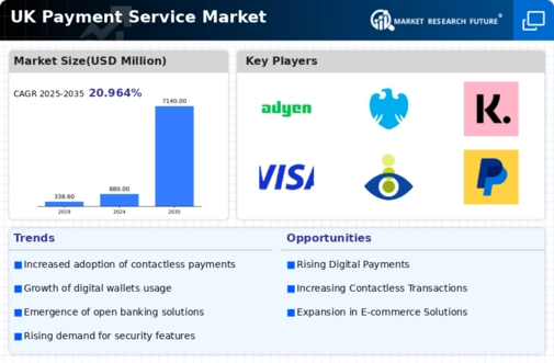 UK Payment Service Market Infographic