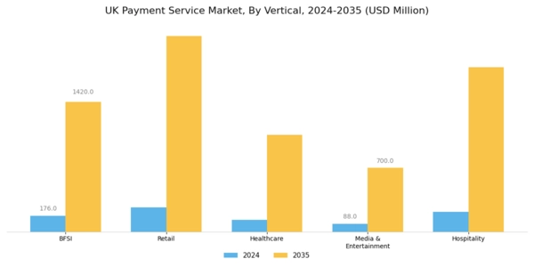 UK Payment Service Market Segment Image 1