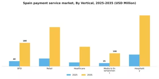 Spain Payment Service Market Segment Image 1