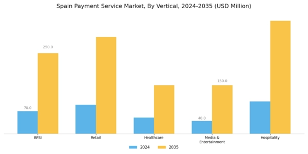 Spain Payment Service Market Segment Image 1