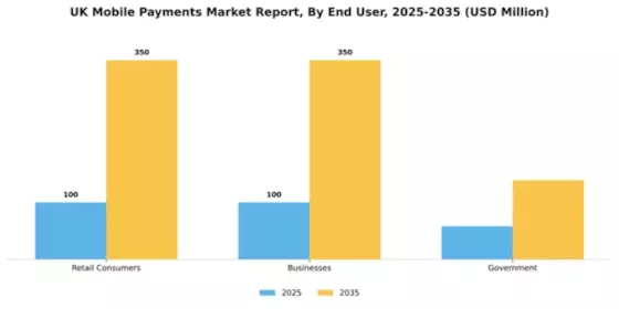 UK Mobile Payments Market Segment Image 0