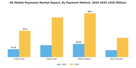 UK Mobile Payments Market Segment Image 1