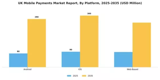 UK Mobile Payments Market Segment Image 2