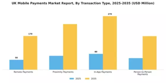 UK Mobile Payments Market Segment Image 3