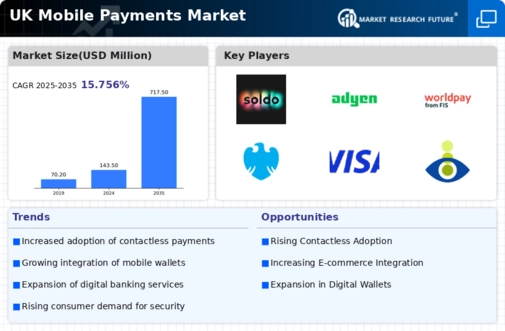 UK Mobile Payments Market Infographic