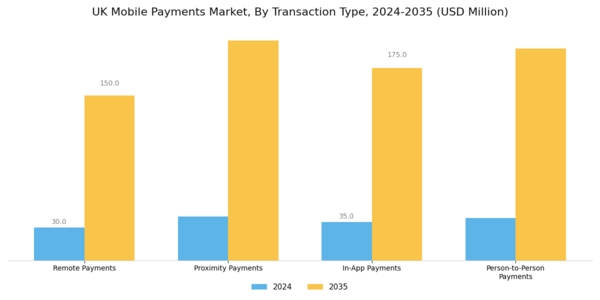 UK Mobile Payments Market Segment Image 0