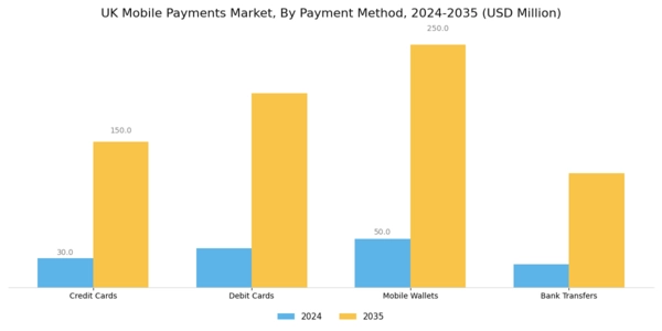 UK Mobile Payments Market Segment Image 1