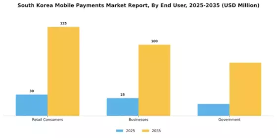 South Korea Mobile Payments Market Segment Image 0