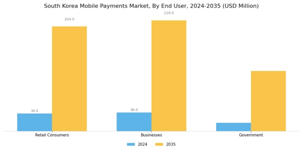 South Korea Mobile Payments Market Segment Image 2