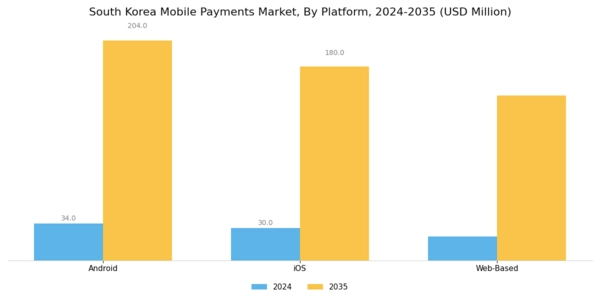 South Korea Mobile Payments Market Segment Image 3