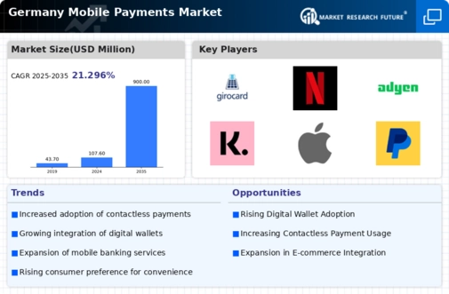 Germany Mobile Payments Market Infographic