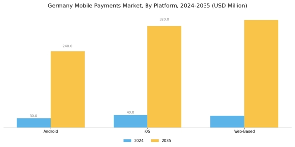 Germany Mobile Payments Market Segment Image 3