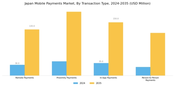 Japan Mobile Payments Market Segment Image 0