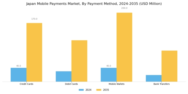 Japan Mobile Payments Market Segment Image 1