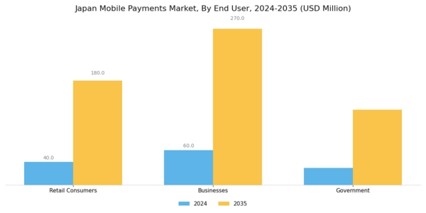 Japan Mobile Payments Market Segment Image 2
