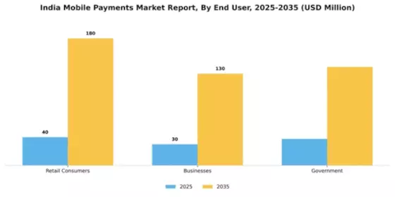 India Mobile Payments Market Segment Image 0