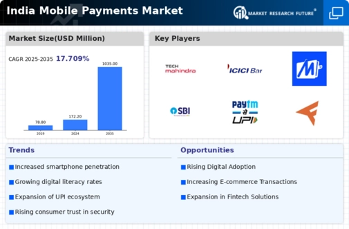 India Mobile Payments Market Infographic